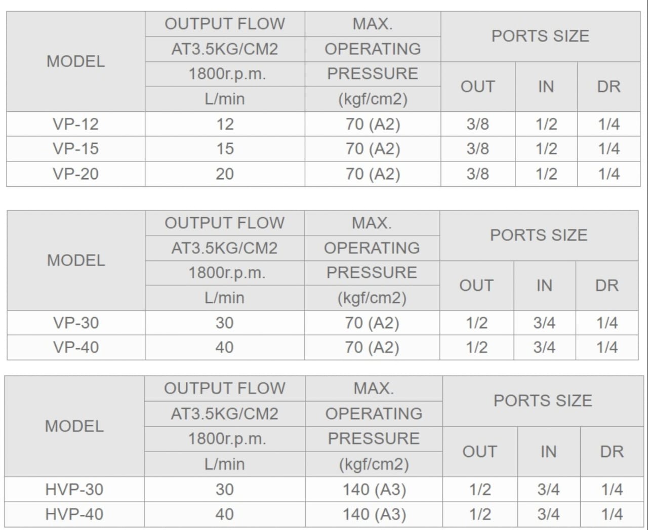 VP-15L-A2 Ashun Hydraulic Vane Pump 