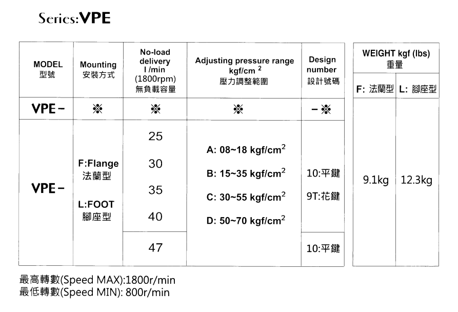 VPE-F40C-10 EALY Hydraulic Vane Pump
