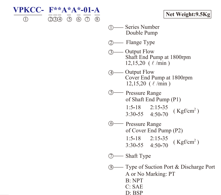 VPKCC-F12-12-B2-B4 KCL Hydraulic Vane Pump